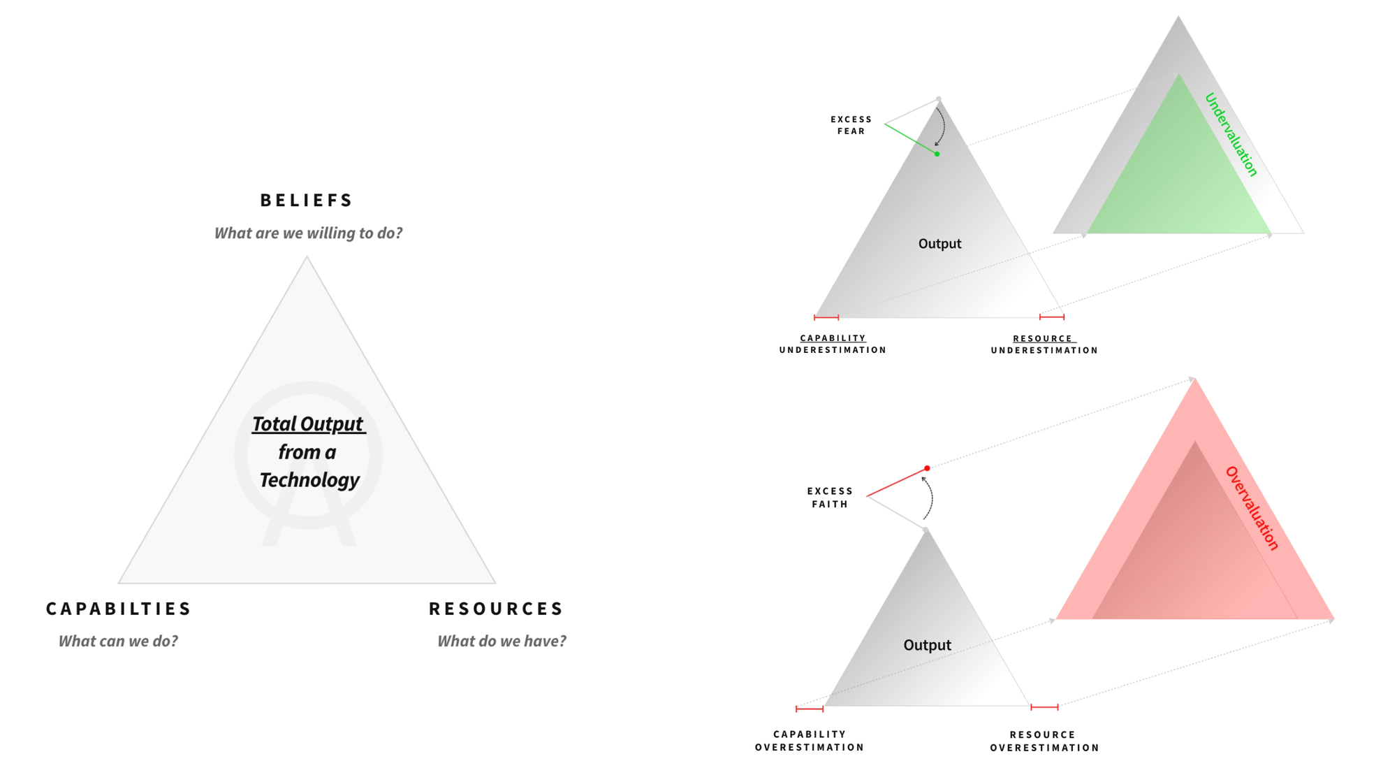 The Triad: Our General Framework for Investing