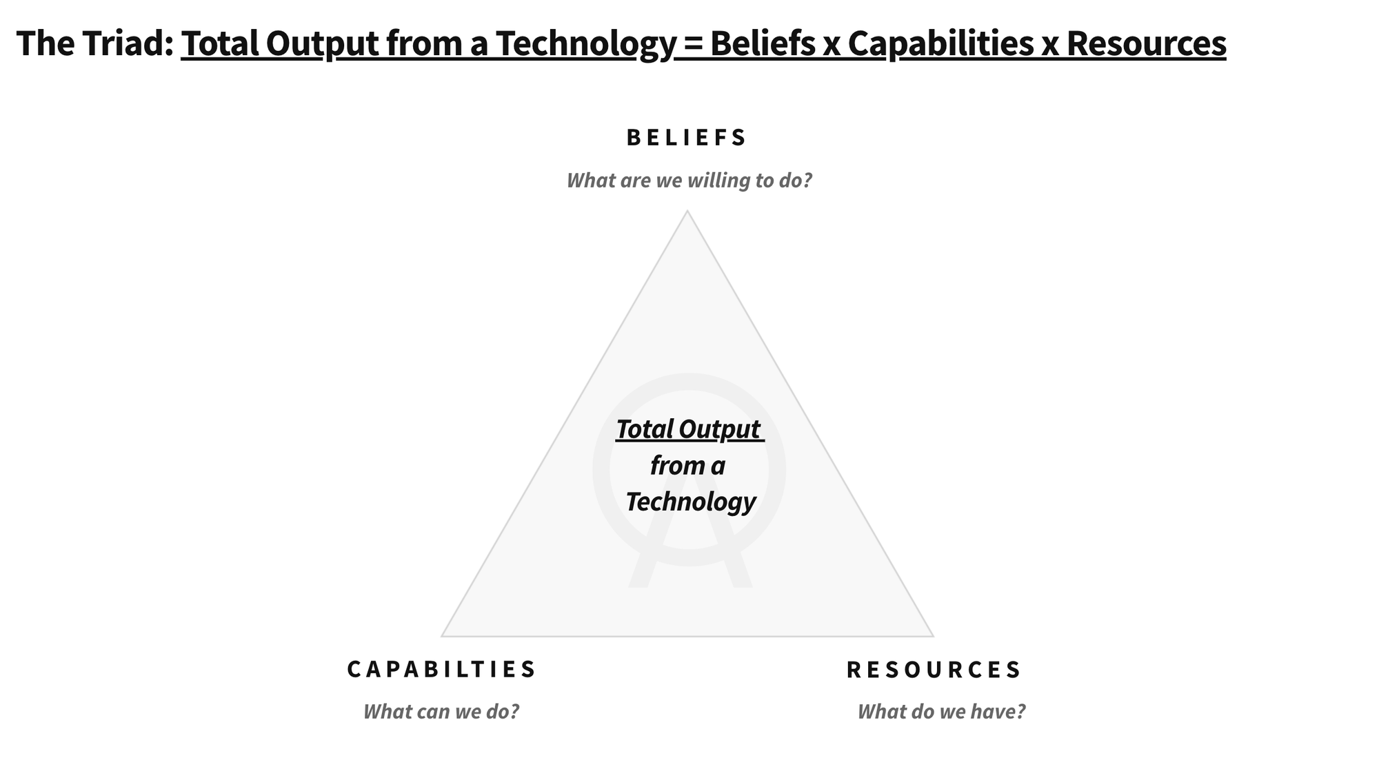 The Triad: Our General Framework for Investing