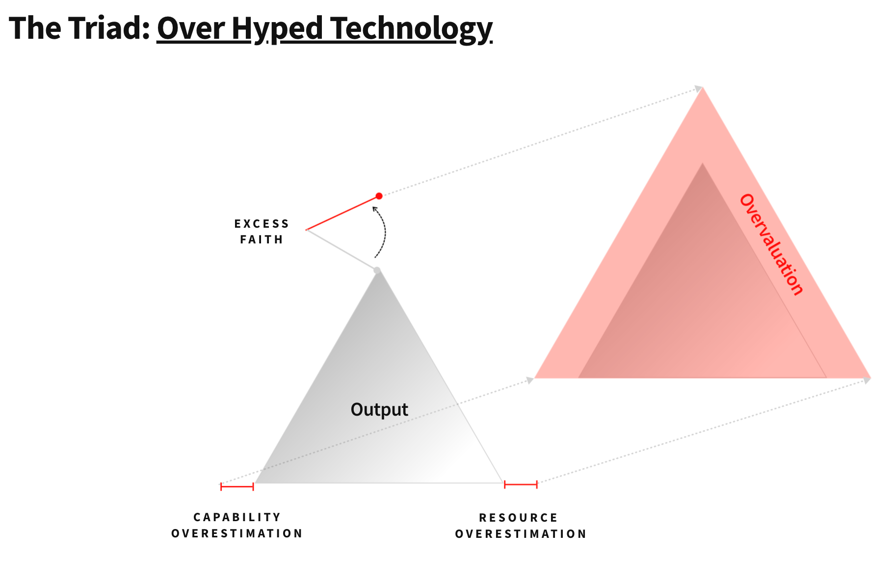 The Triad: Our General Framework for Investing