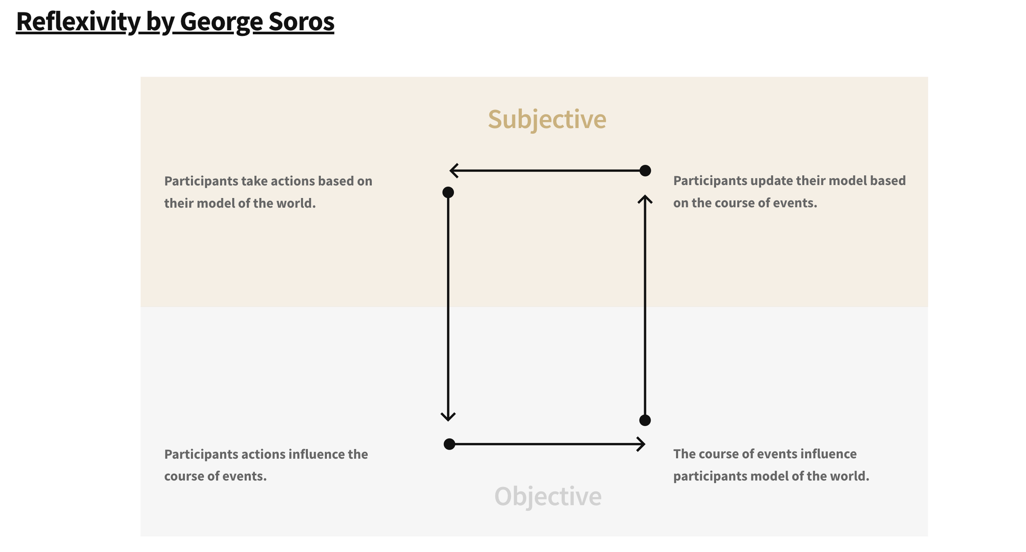 The Triad: Our General Framework for Investing