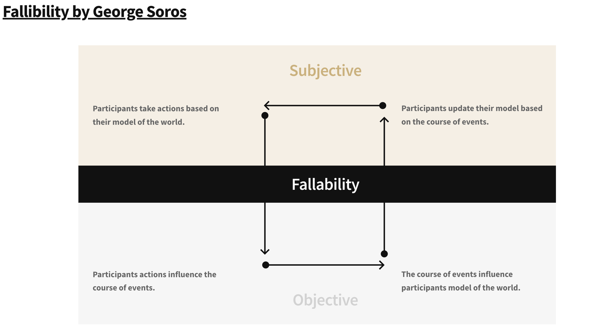 The Triad: Our General Framework for Investing