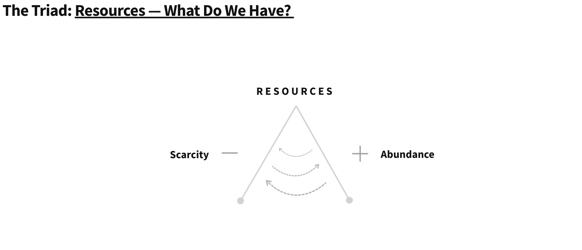 The Triad: Our General Framework for Investing