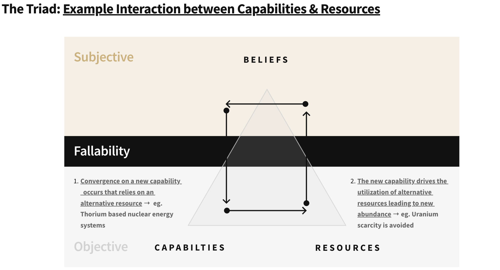 The Triad: Our General Framework for Investing