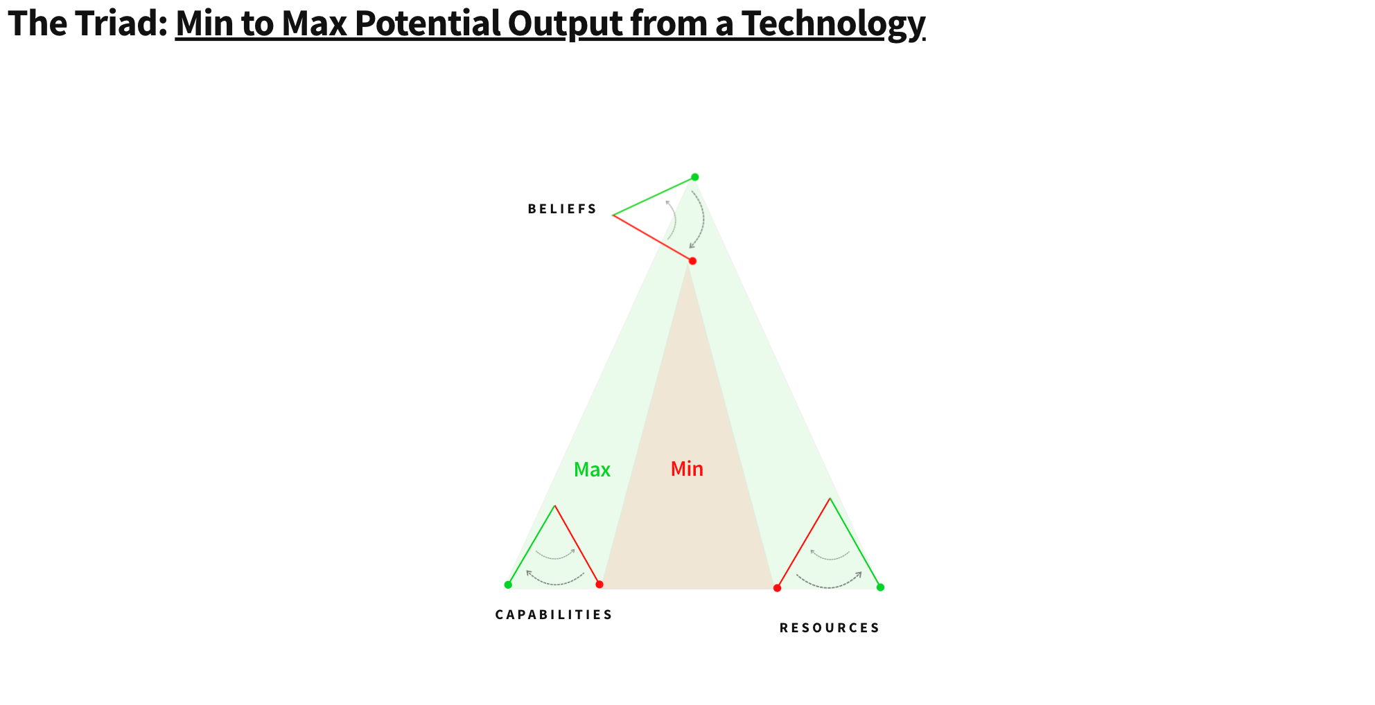 The Triad: Our General Framework for Investing