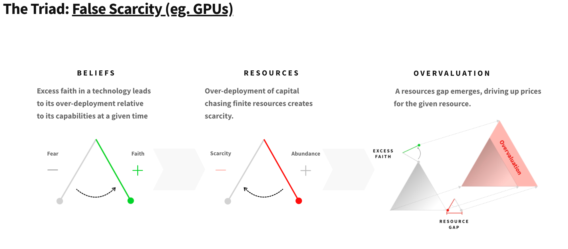 The Triad: Our General Framework for Investing