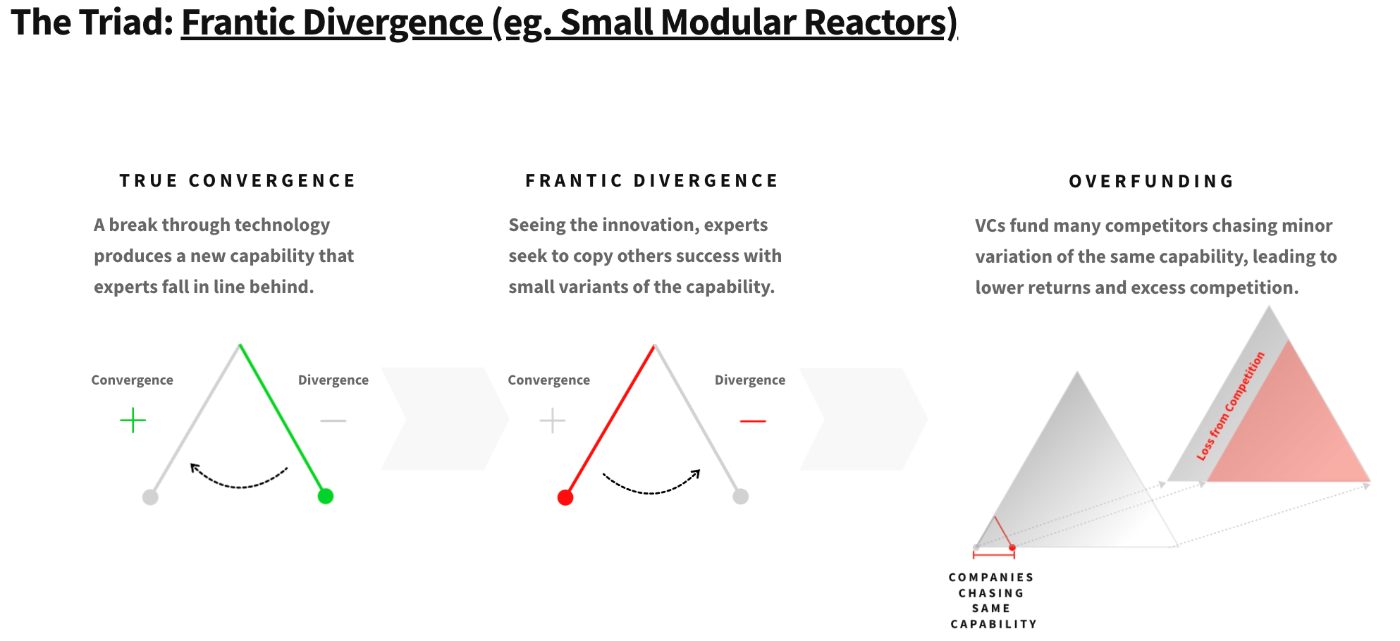 The Triad: Our General Framework for Investing