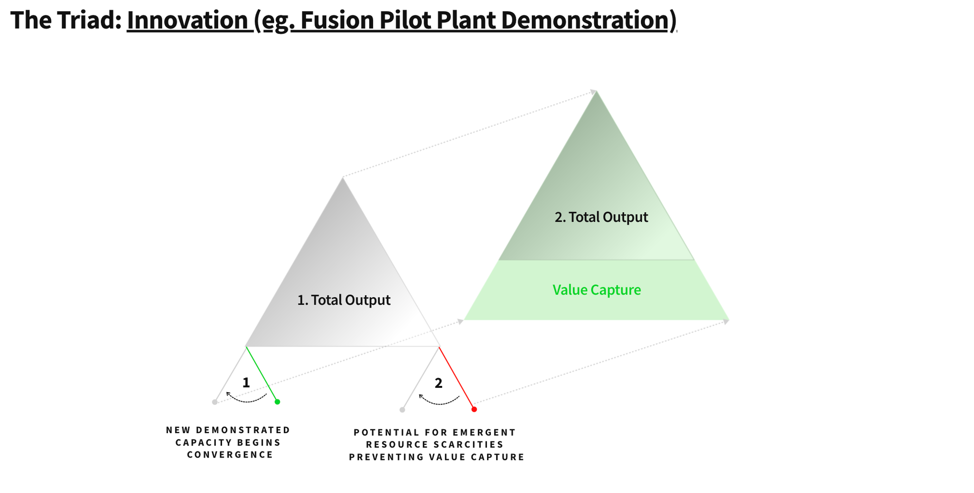 The Triad: Our General Framework for Investing