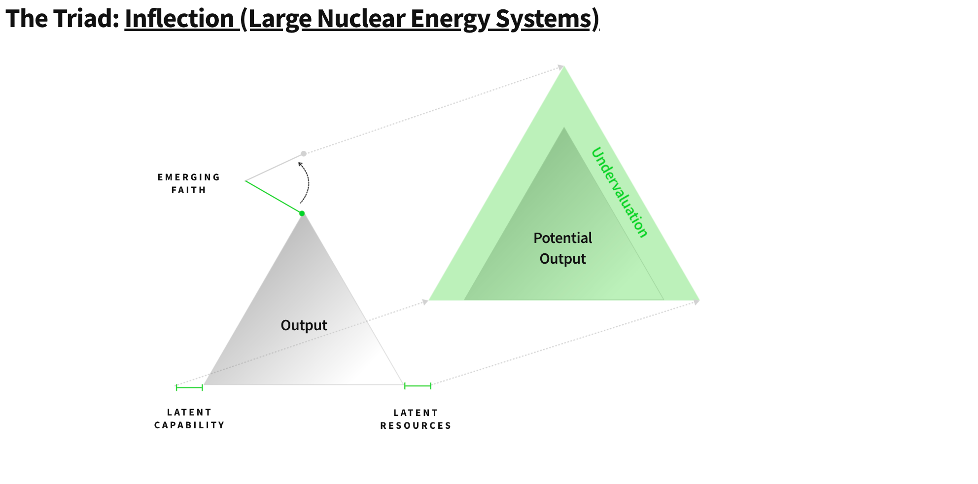 The Triad: Our General Framework for Investing